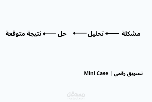 دراسة حالة مصغّرة: تحسين التفاعل لصفحة إنستغرام لمشروع صغير