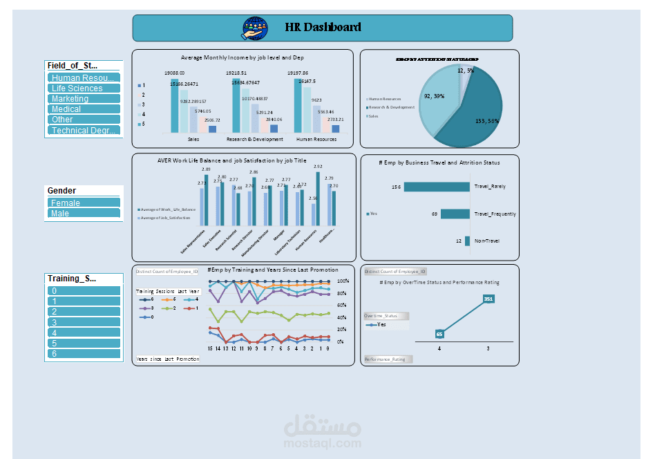 HR DATA ANALYSIS