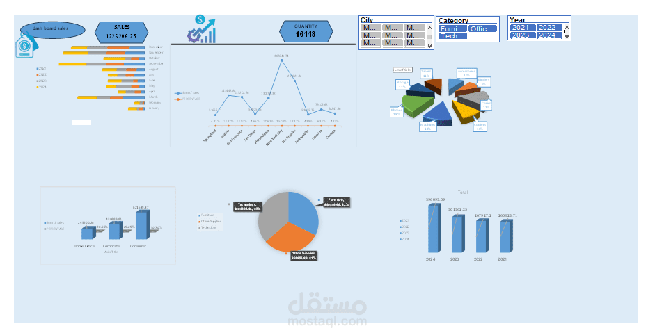 تحليل مبيعات وعمل DASHBOARD