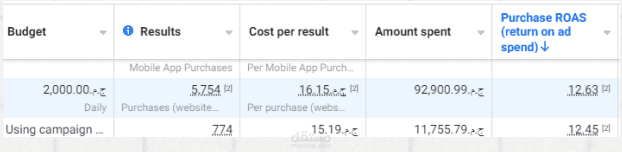 Chefaa – Online Pharmacy App (KSA & Egypt)
