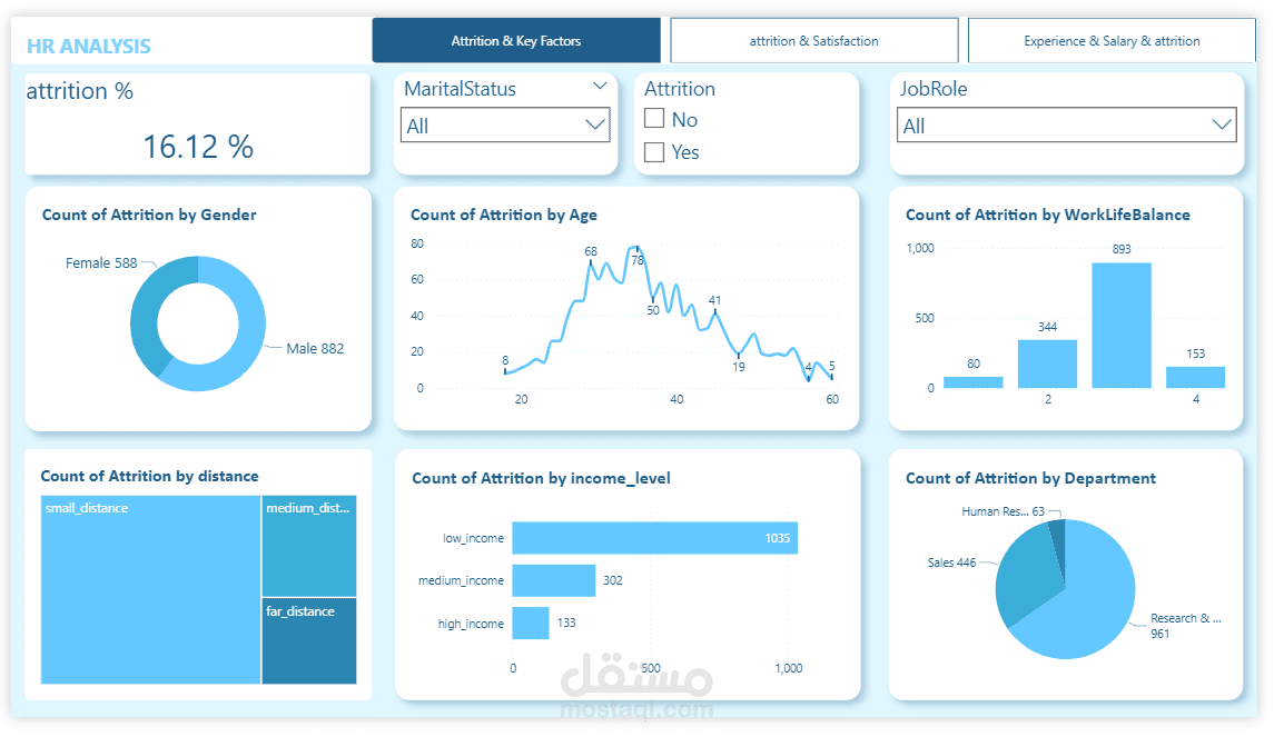 تحليل بيانات HR