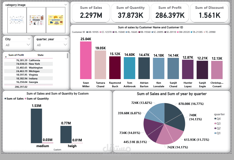 sales report