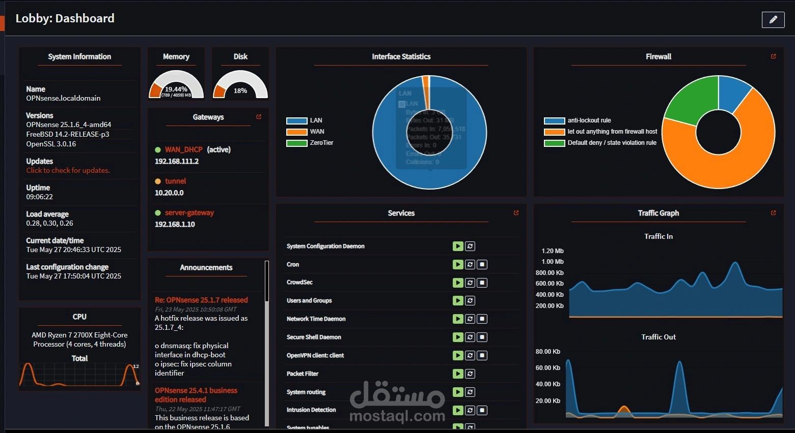 VPN Site-to-Site Implementation