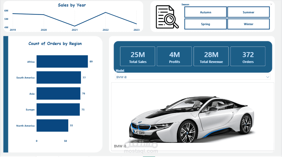 تحليل بيانات شركة BMW