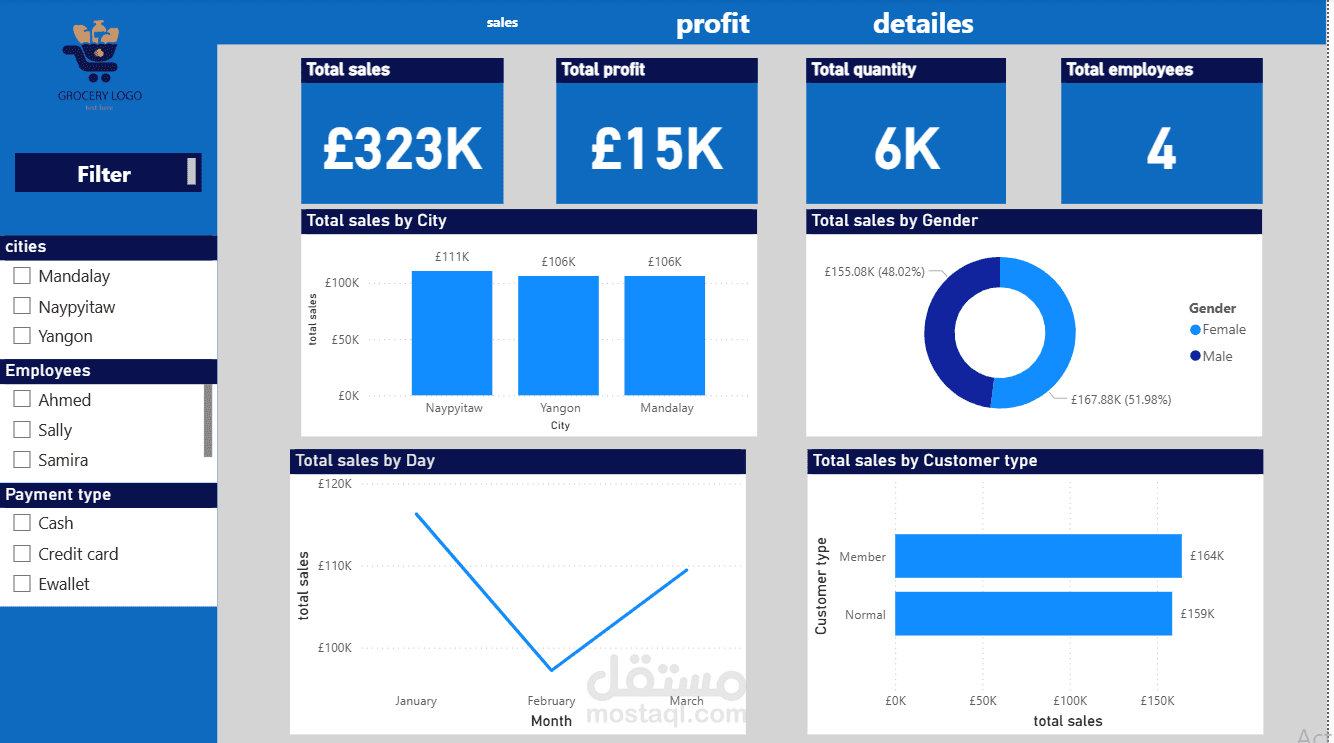 تحليل مبيعات وارباح سوبرماركت