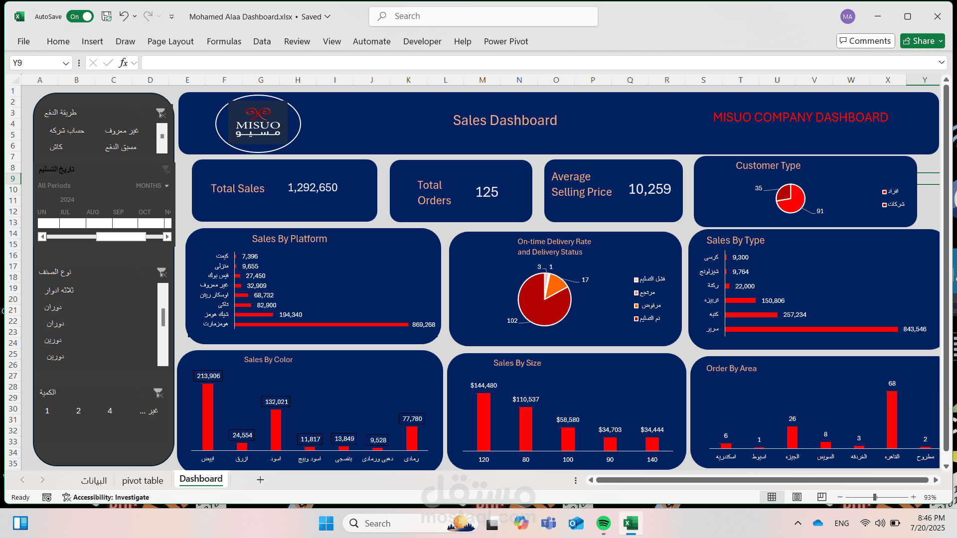 تصميم داشبورد لشركة مسيو للاثاث المعدني