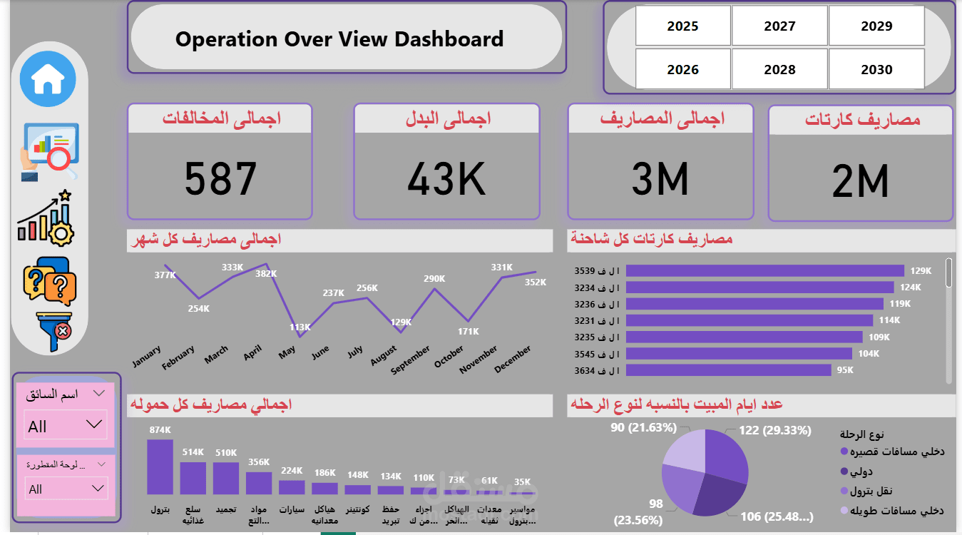 داشبورد لشركة العرجانى