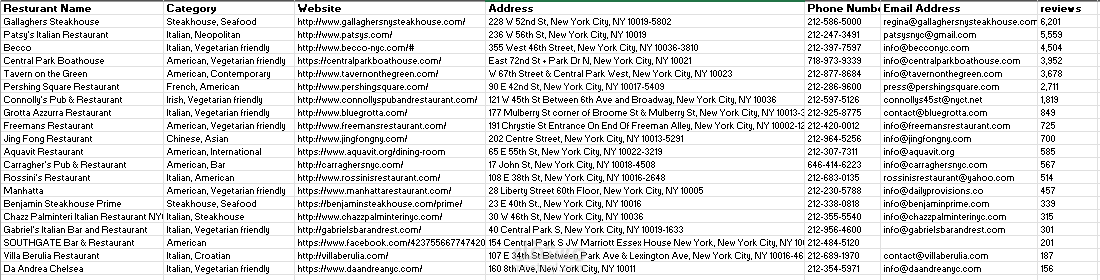 جمع وإدخال بيانات 20 مطعم مناسب للإجتماعات من TripAdvisor إلى Excel