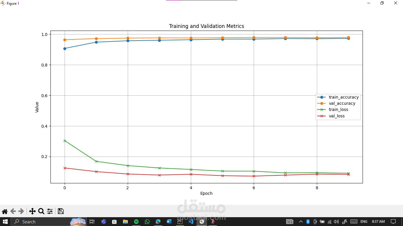 From Pixels to Predictions: Building a Custom DNN for MNIST