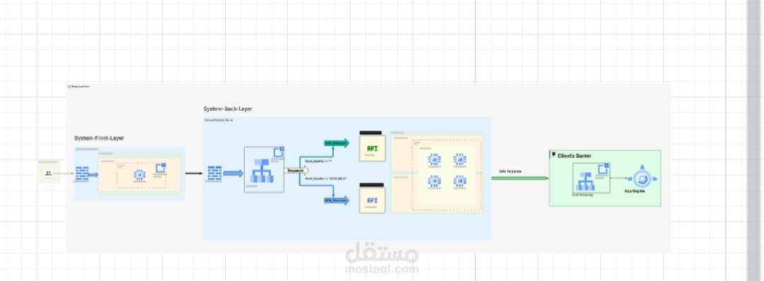 Cloud architect
