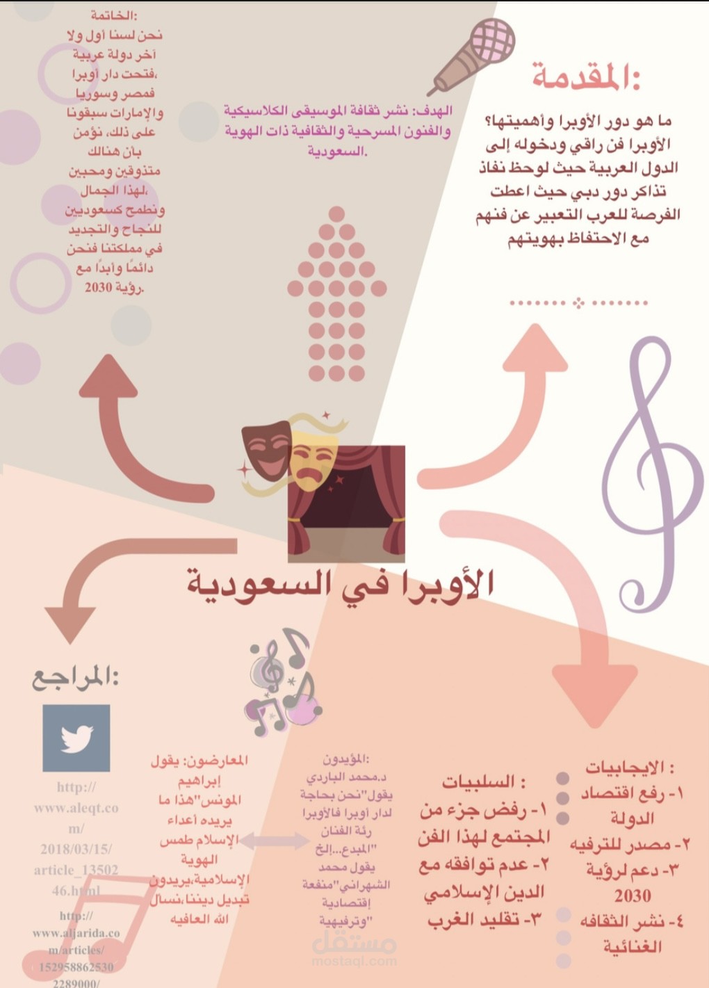 بوستر تعليمي