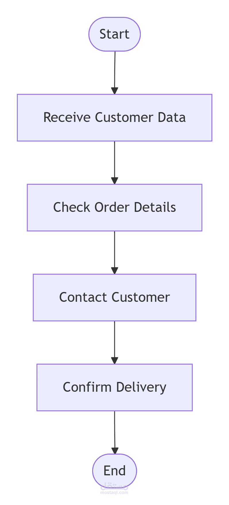نظام تسجيل وإدارة الطلاب باستخدام ASP.NET Core