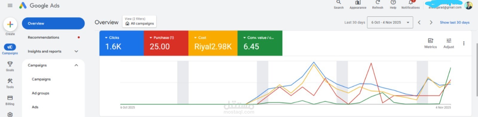 ادارة الحملات الاعلانية على جوجل ادس