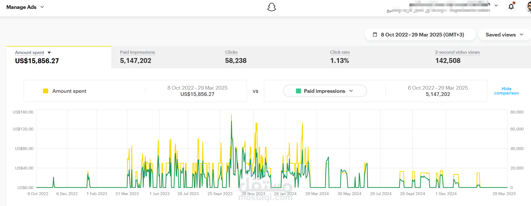 ادارة الحملات الاعلانية على سناب شات