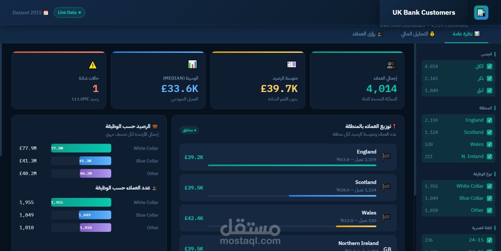 Executive Power BI dashboard for UK bank customer analysis