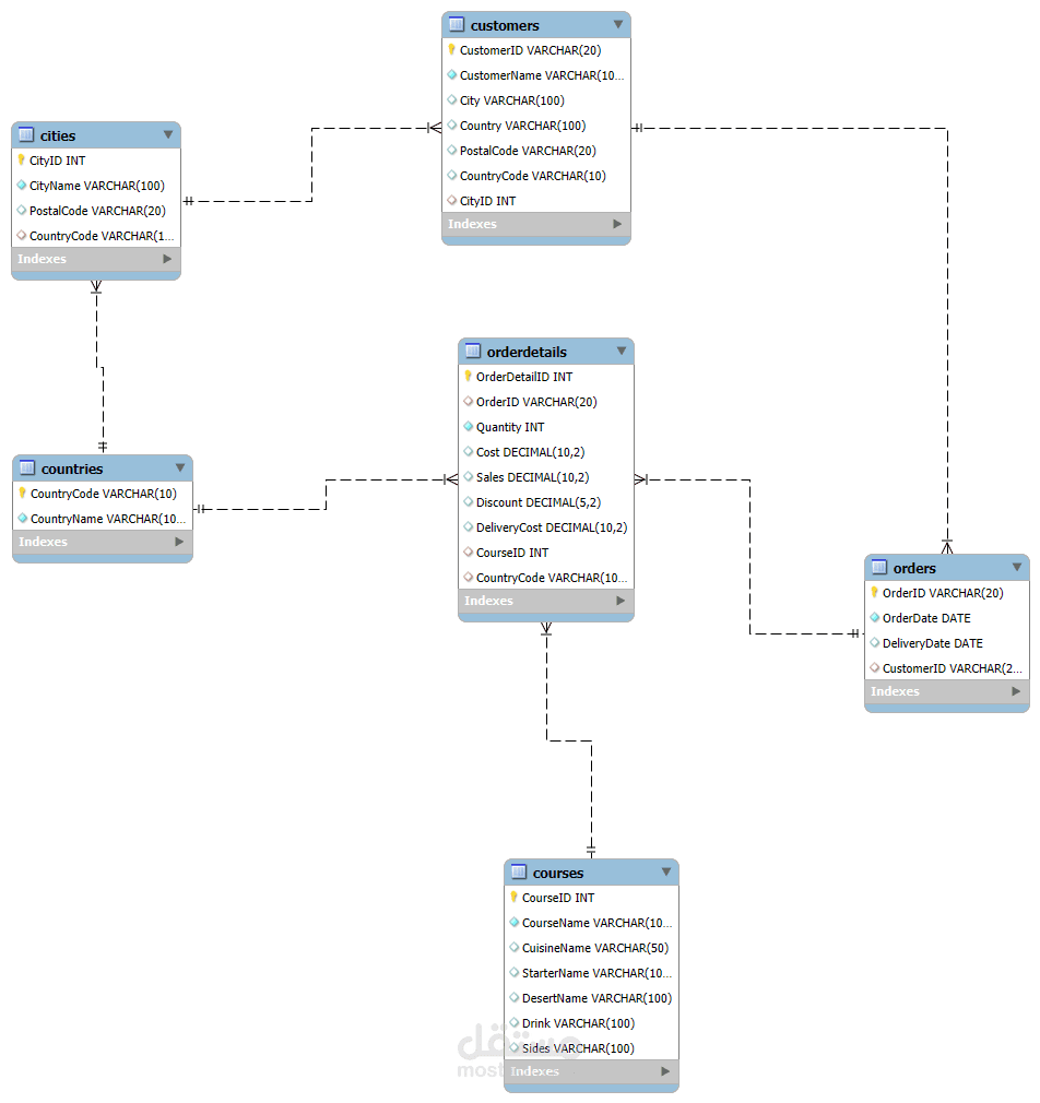 Meta-Database-Engineer-capstone