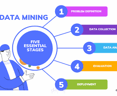 datamining