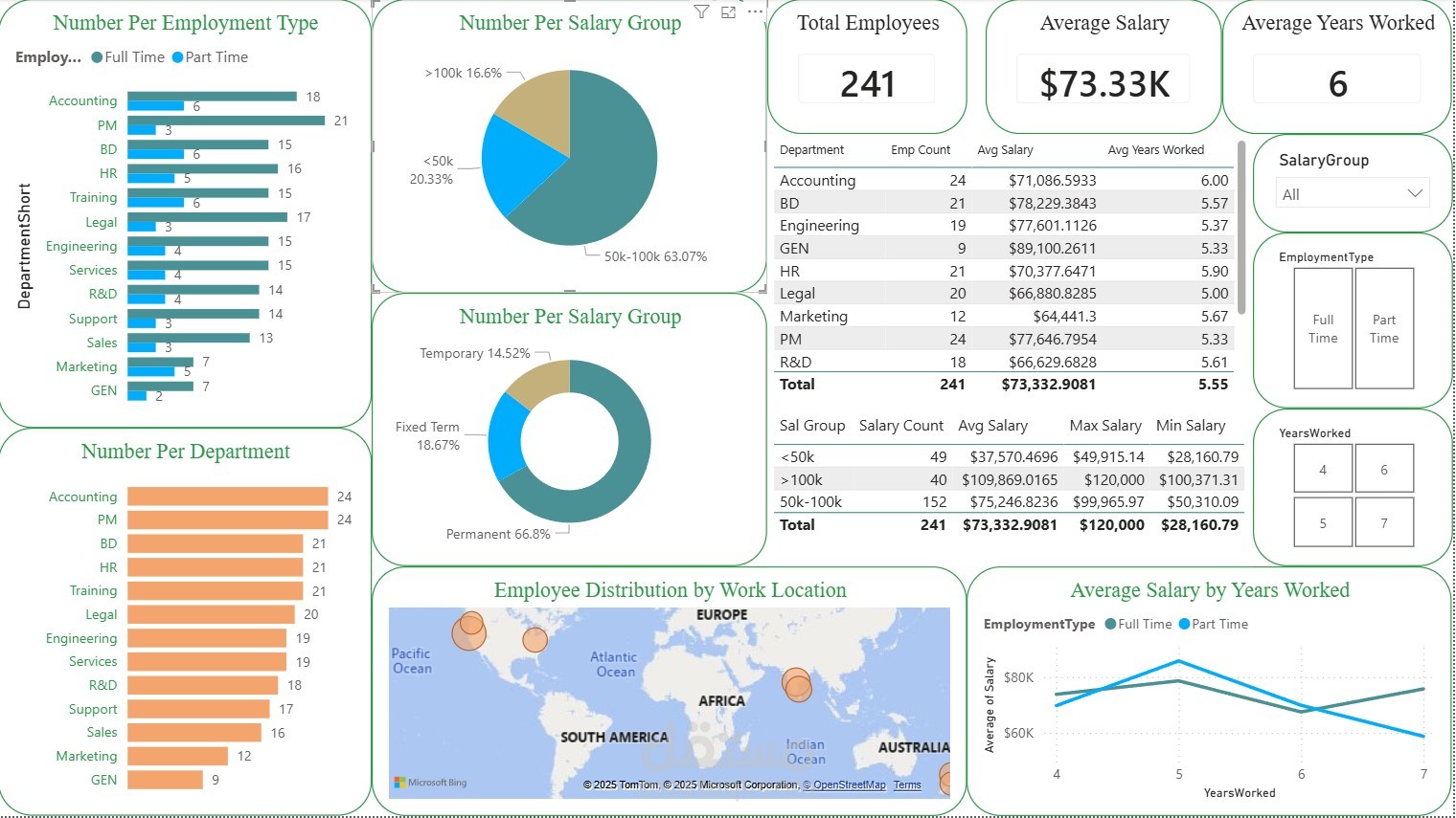 HR Dashboard