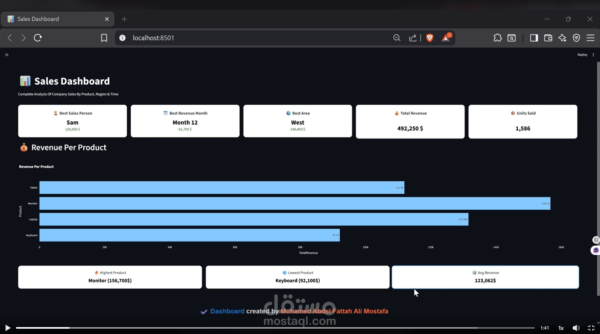 python Sales Dashboard