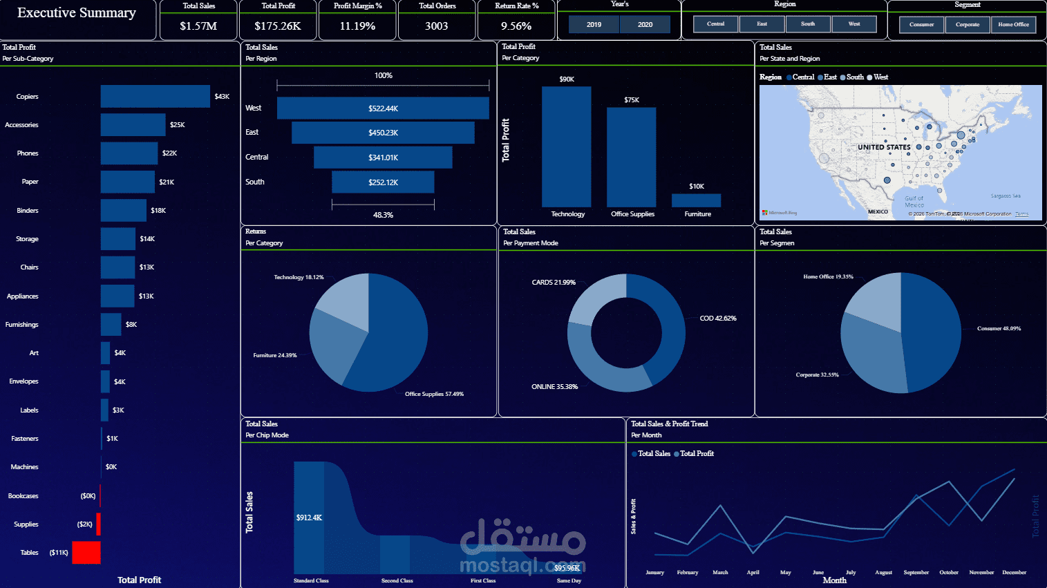 SuperStore Analytics Dashboard | Power BI Visuals & KPI Design