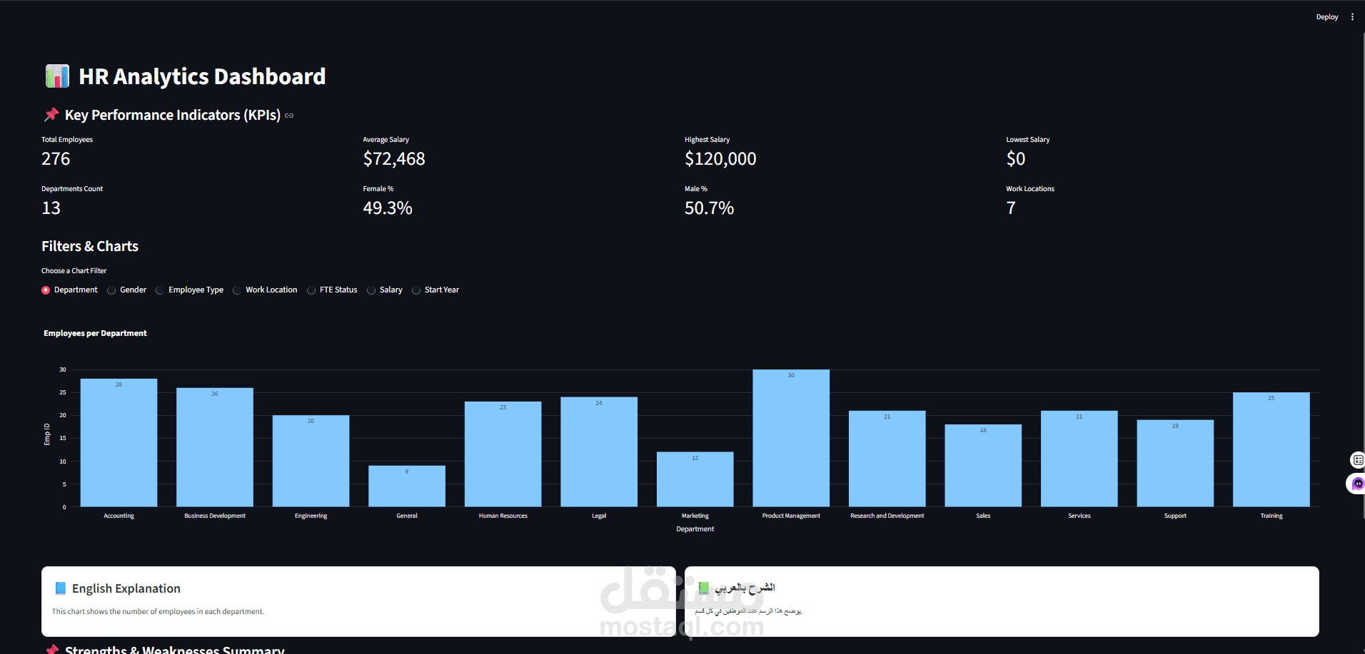 HR Analytics Dashboard using Python & Streamlit | Data Analyst Portfolio Project
