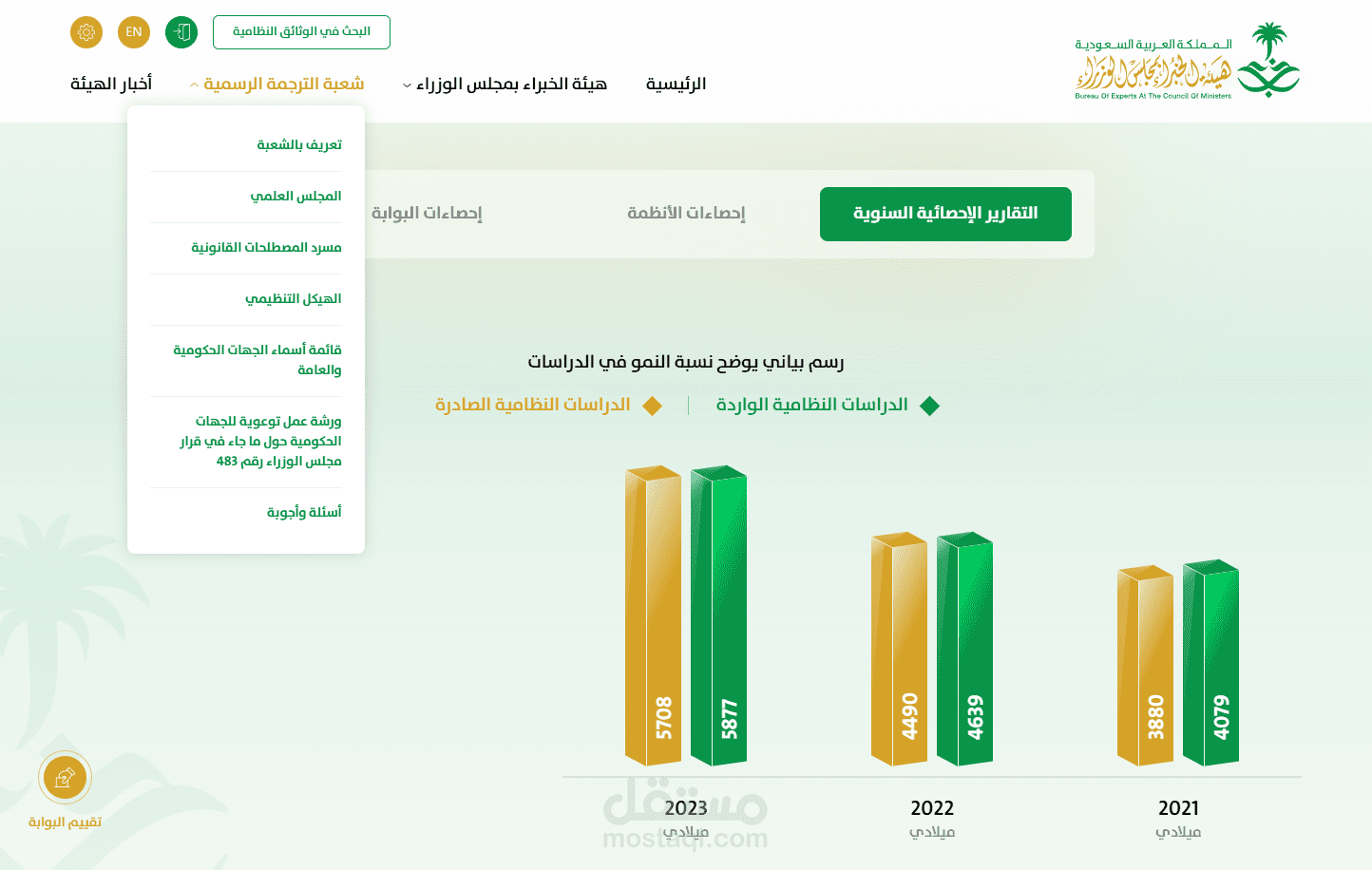 هيئة الخبراء بمجلس الوزراء :: الصفحة الرئيسية