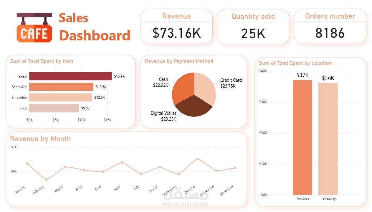 Sales Dashboard