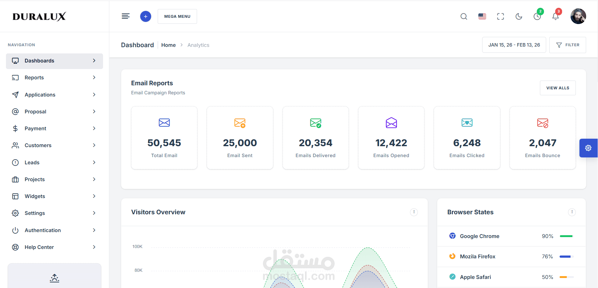 Duralux - Advanced Analytics Dashboard