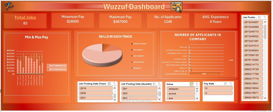 مشروع تحليل وظائف منصة وظّف وتصميم لوحة قيادة Excel (Wuzzuf Job Market)