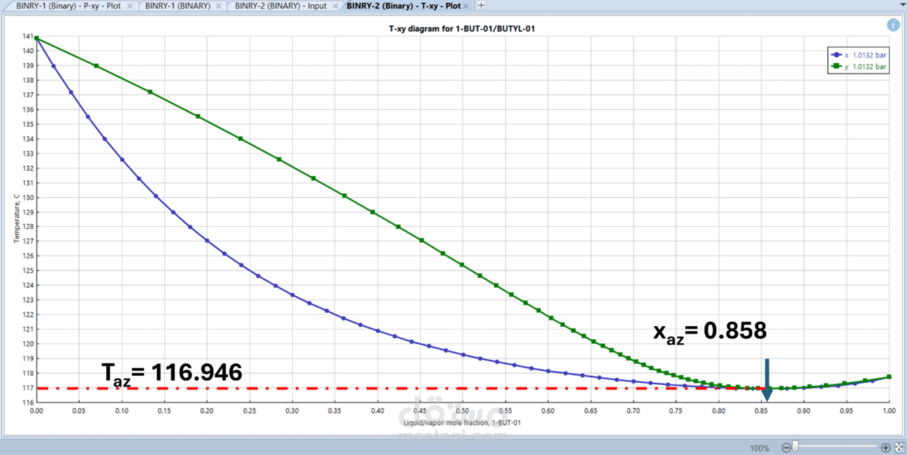 برجكت محاكاة بواسطة اسبن بلص