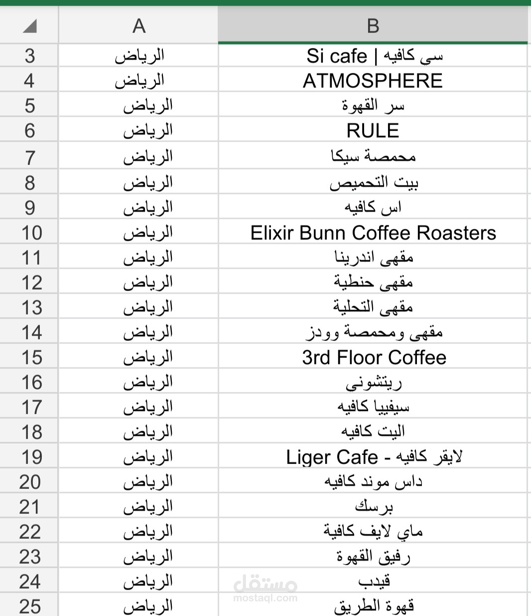 بحث عن معلومات مقاهي في السعودية