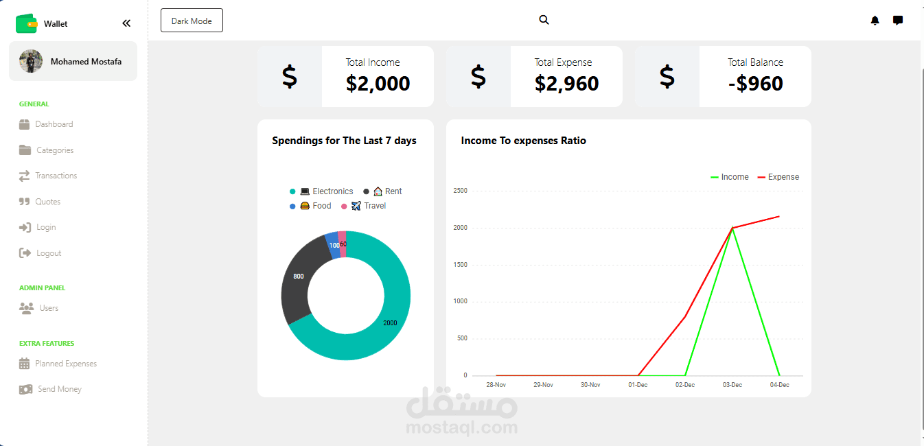 موقع متكامل لتتبع المصروفات والمدخرات Digital Wallet
