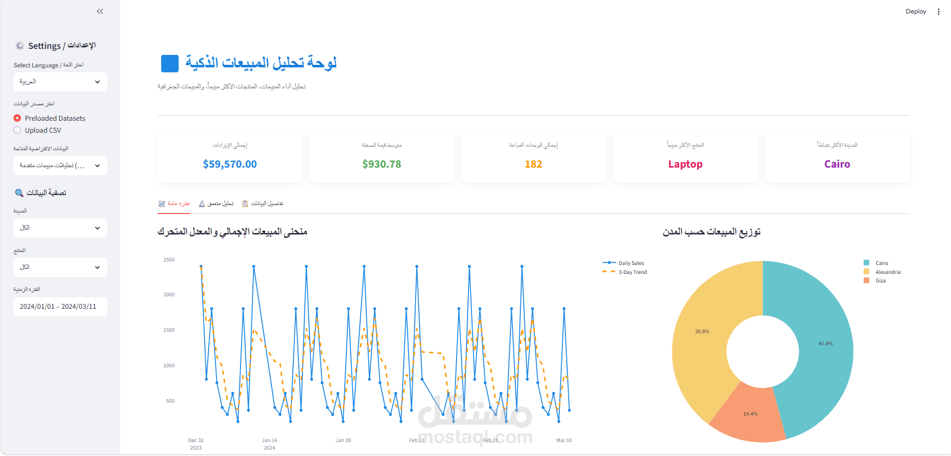Advanced Sales Analytics System