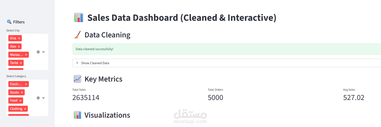 Interactive Sales Analytics Dashboard