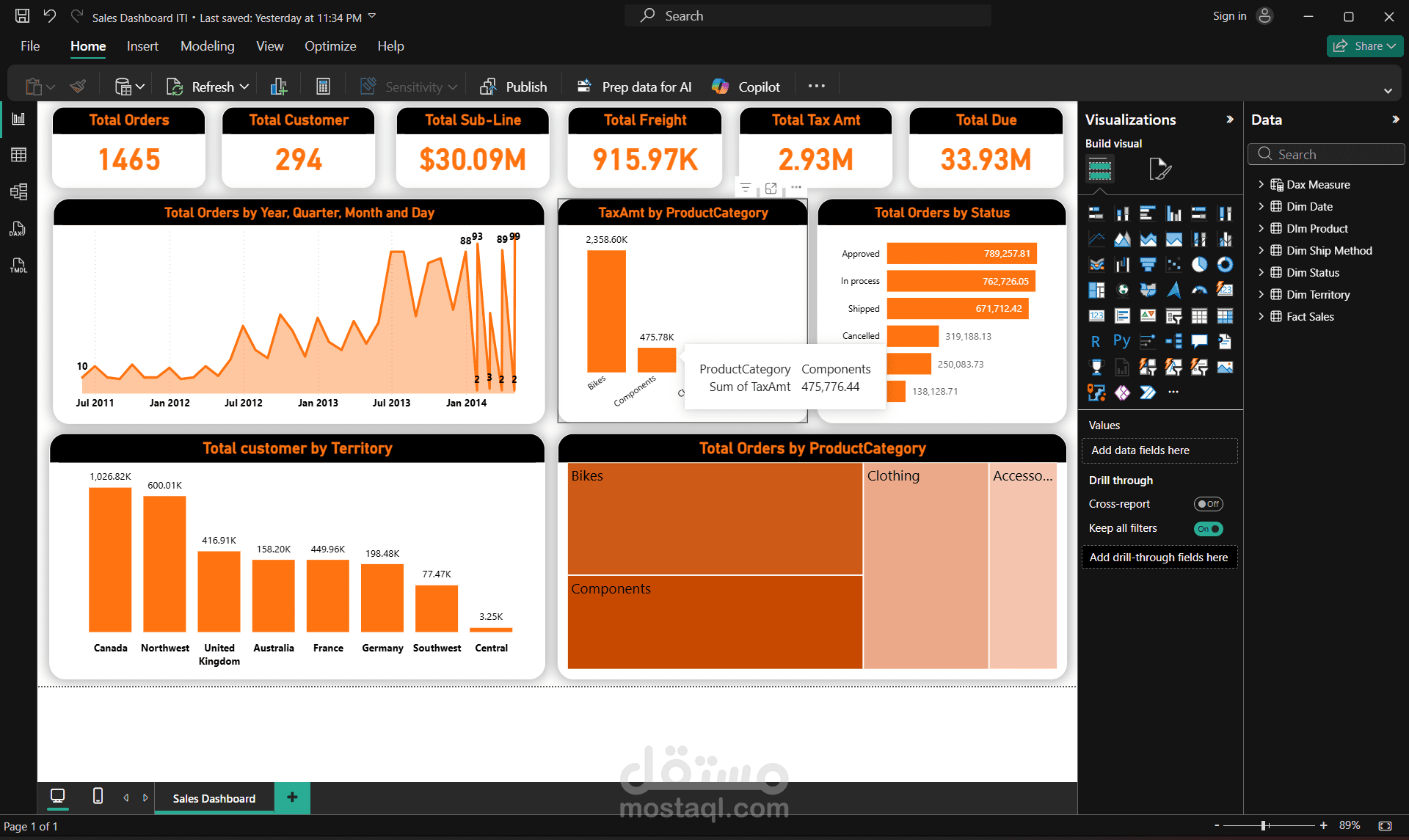 Sales Dashboard by Power Bi