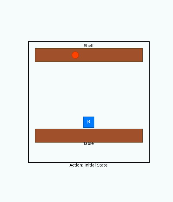نظام ذكاء اصطناعي لتخطيط مهام الروبوت (AI Task Planning) باستخدام Python و Prolog