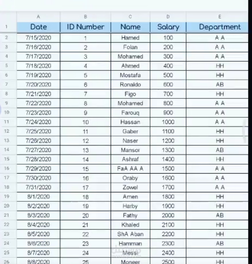 أقدم خدمات إدخال البيانات وتنظيمها بدقة عالية، مع خبرة في البحث عن المعلومات وتجميعها. أعمل بجدية والتزام بالمواعيد المحددة، وأحرص على تسليم العمل بأعلى جودة ممكنة. مستعد للعمل على مشاريع إدخال بيانات Excel وGoogle Sheets وتحويل الملفات.