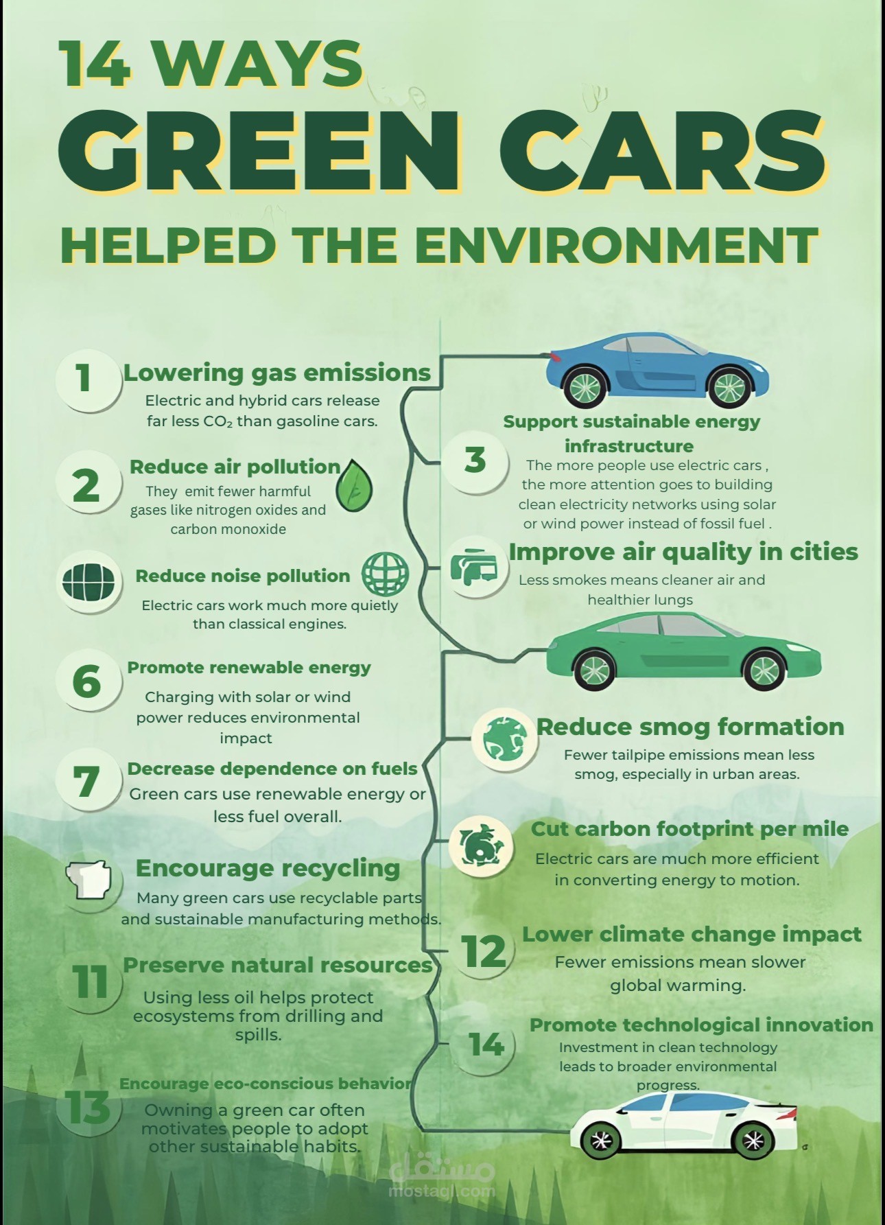 14 ways green cars helped the environment