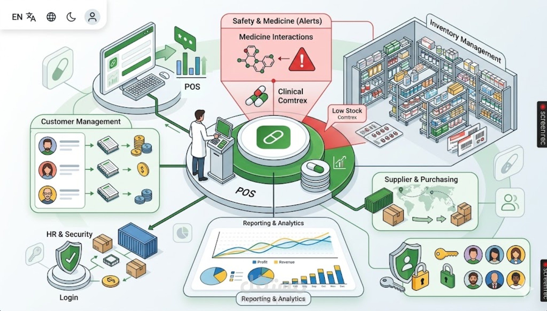 نظام إدارة الصيدليات المتكامل الذكي POS