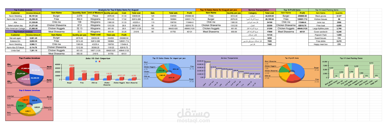 Data entry and data analysis