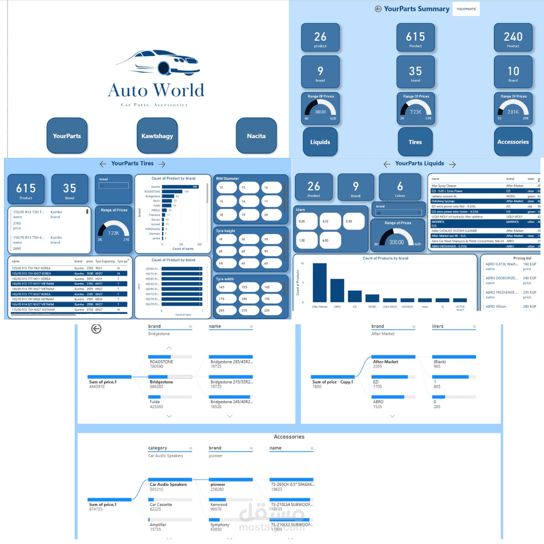 spare parts dashboard