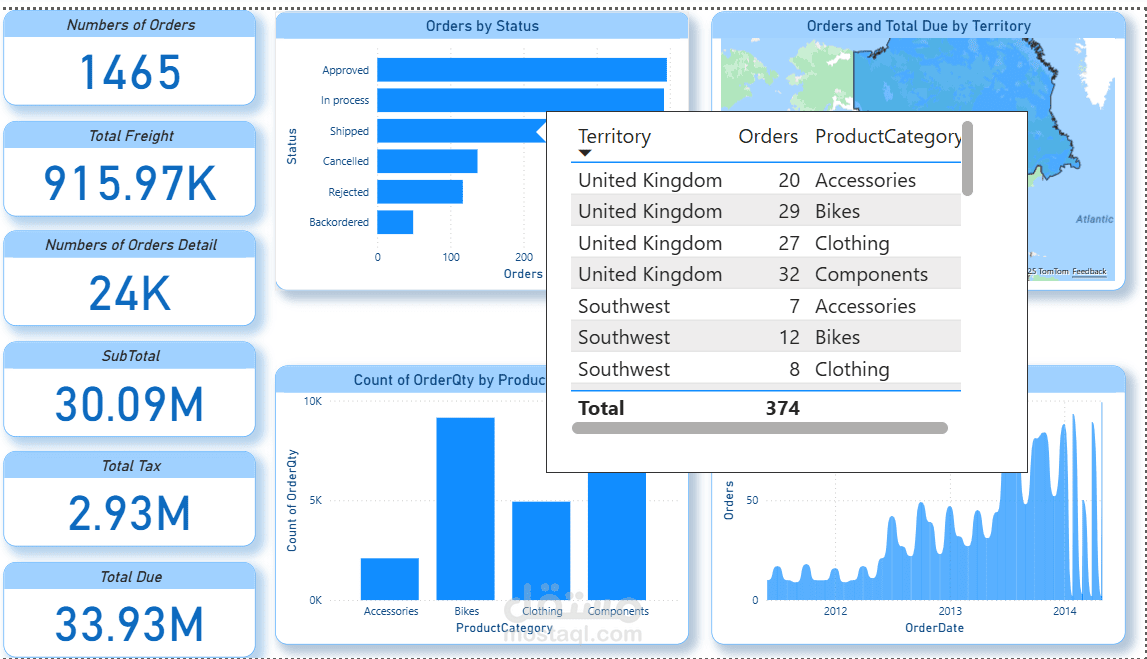 تحليل أداء المبيعات المتقدم وتوقع سلوك الشراء باستخدام الذكاء الاصطناعي