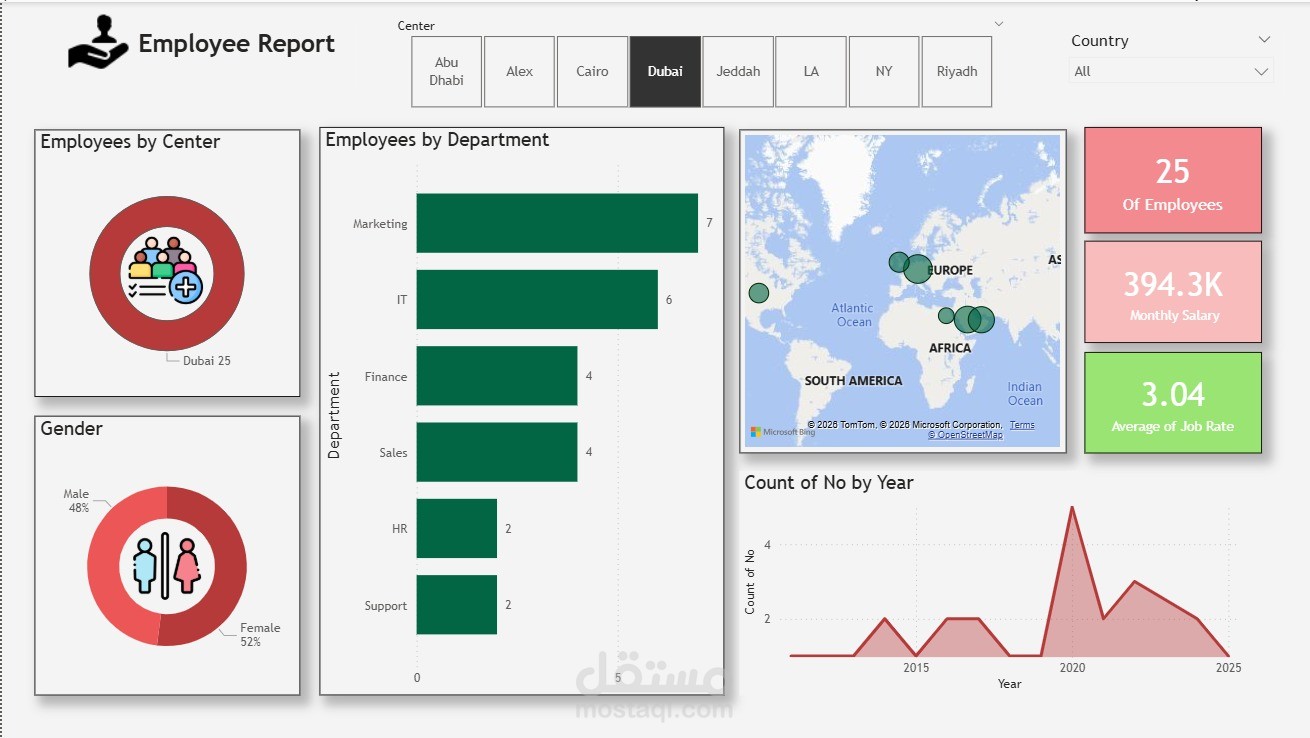 Employee Report (HR Data Analysis Dashboard)
