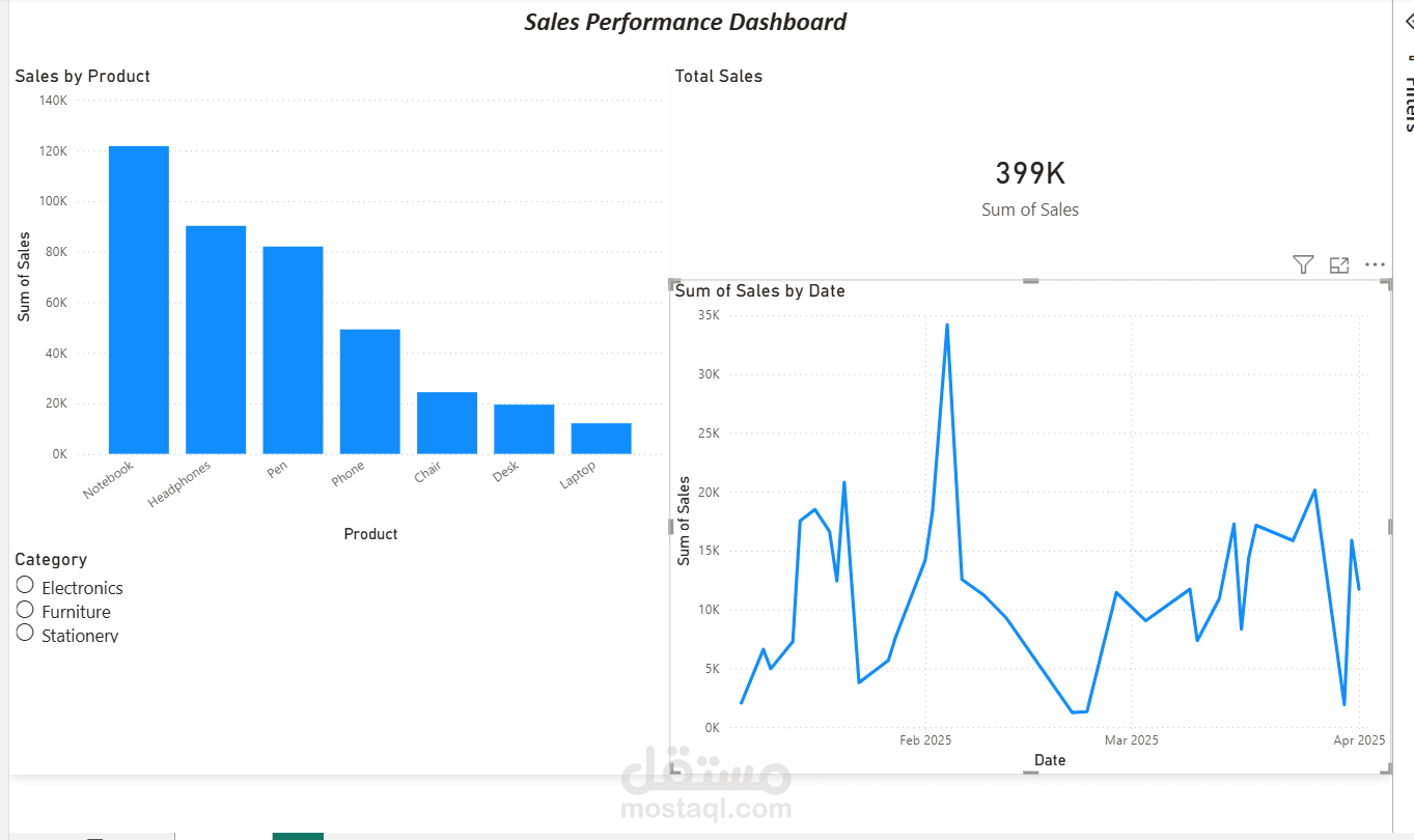 تصميم لوحة تحكم مبيعات تفاعلية باستخدام Power BI