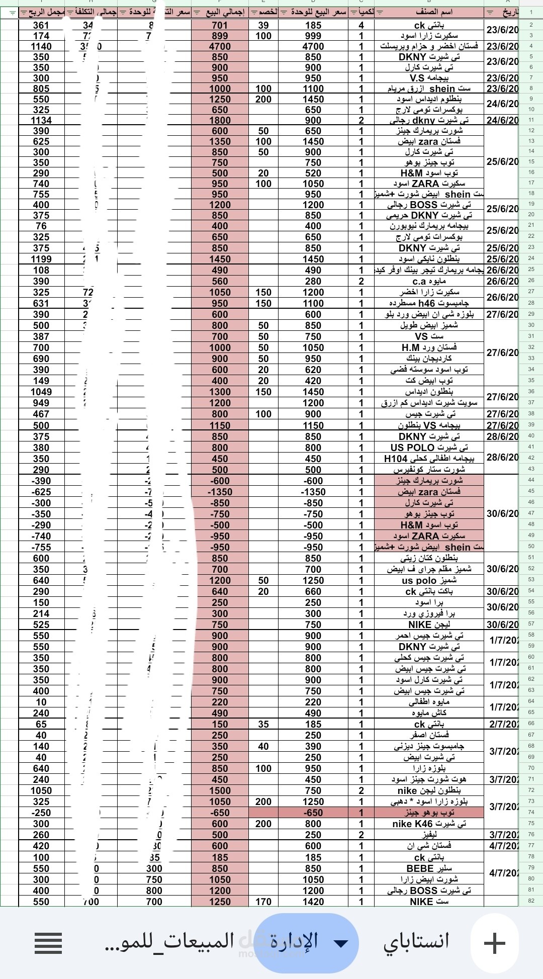 Daily report tracking sales, costs, profit, and loss.