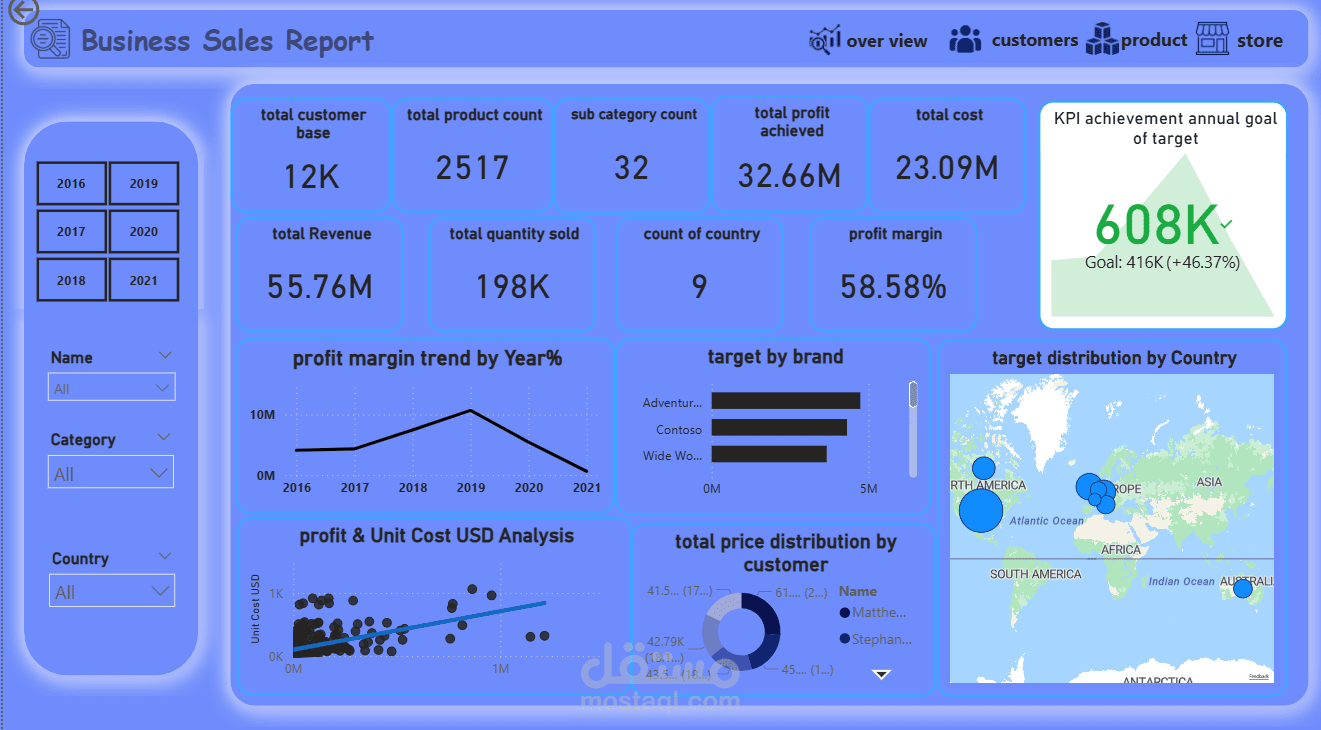 محلل بيانات – Excel & Power BI