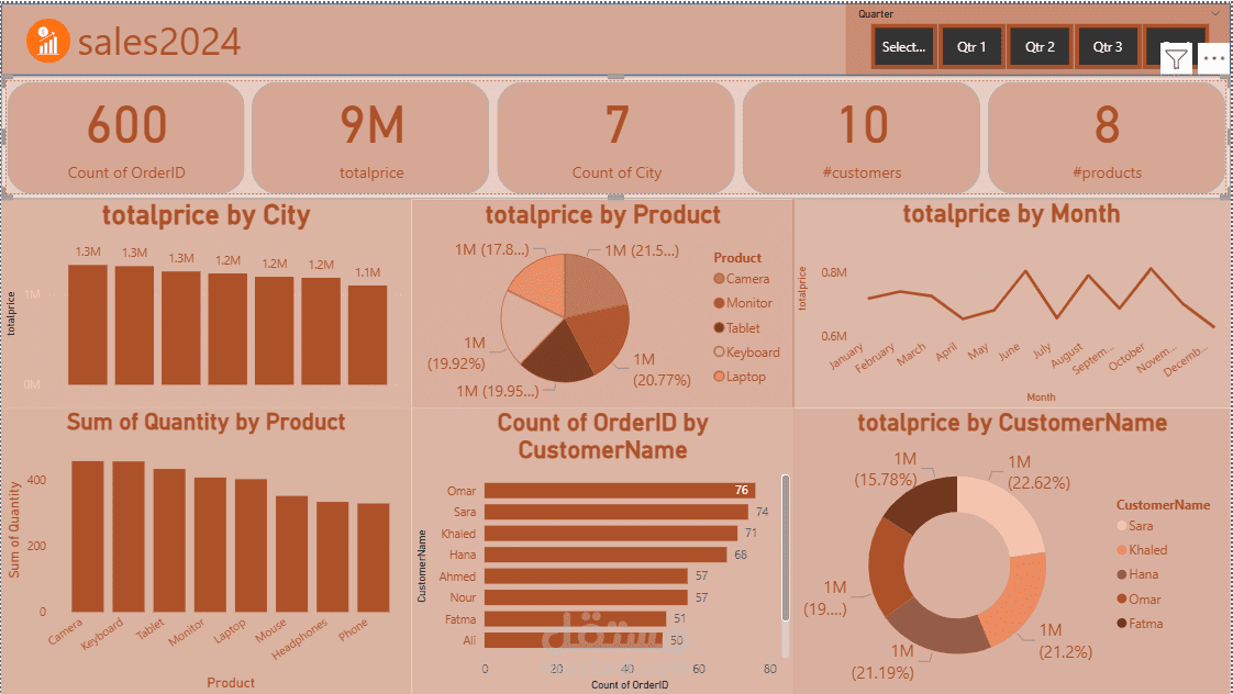 محلل بيانات – Excel & Power BI