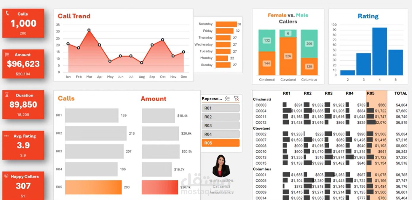 call ceneter data analysis