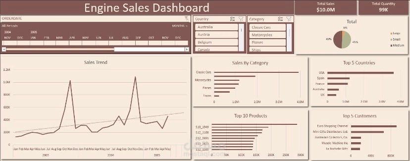 data analysis for engine sales