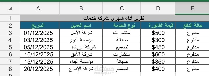 بناء نظام تحليل أداء مالي لشركة خدمات - ديسمبر 2025